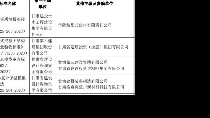 甘肅建投裝備公司多項(xiàng)科技成果榮獲甘肅建投科技嘉獎